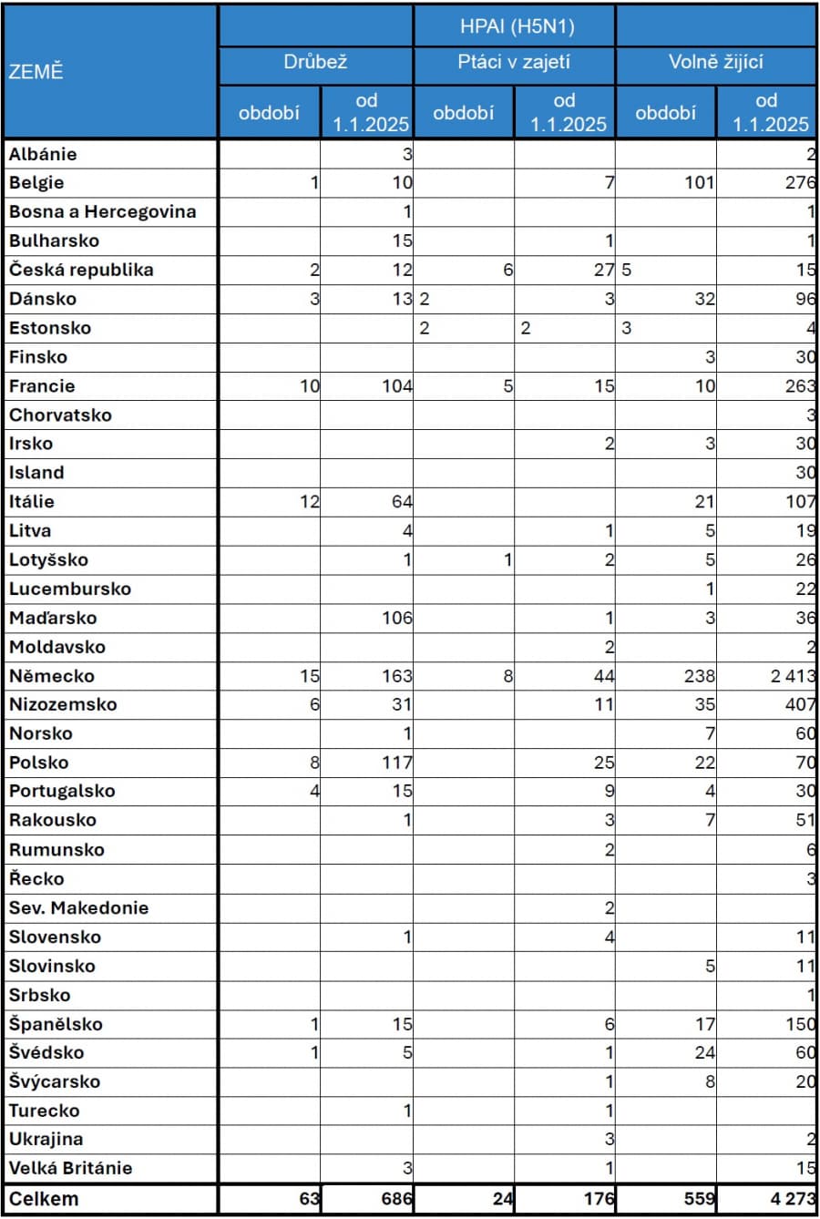 2026-01-09-Přehled nákazové situace za období 8. - 31. 12. 2025-02.jpg